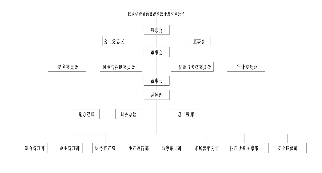 組織機(jī)構(gòu)